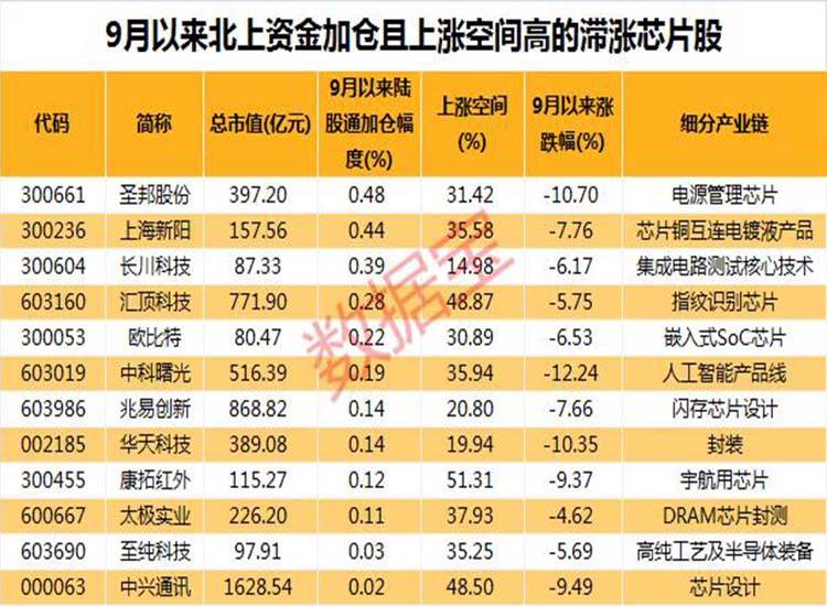 中國(guó)：“芯”大突破！華為迎轉(zhuǎn)機(jī)？2.6萬(wàn)億芯片板板迎重磅利好【潤(rùn)康】高鉻輥套對(duì)此看法?